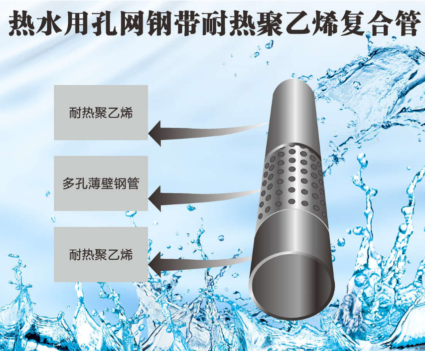 四川鑫中泰新材料有限公司：PERT 孔网钢带复合管的品质守护者