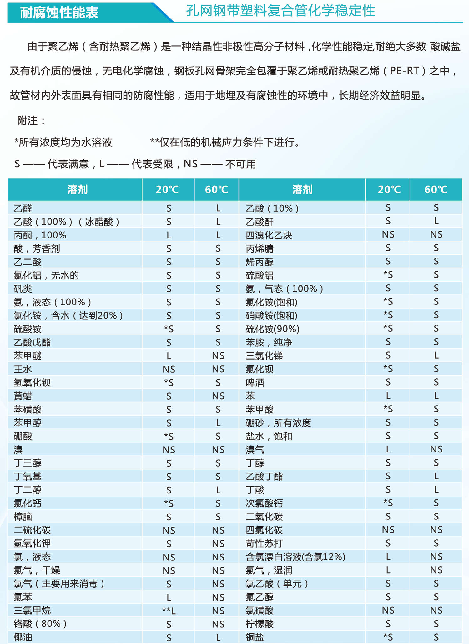 孔网钢带聚乙烯复合管(图4)