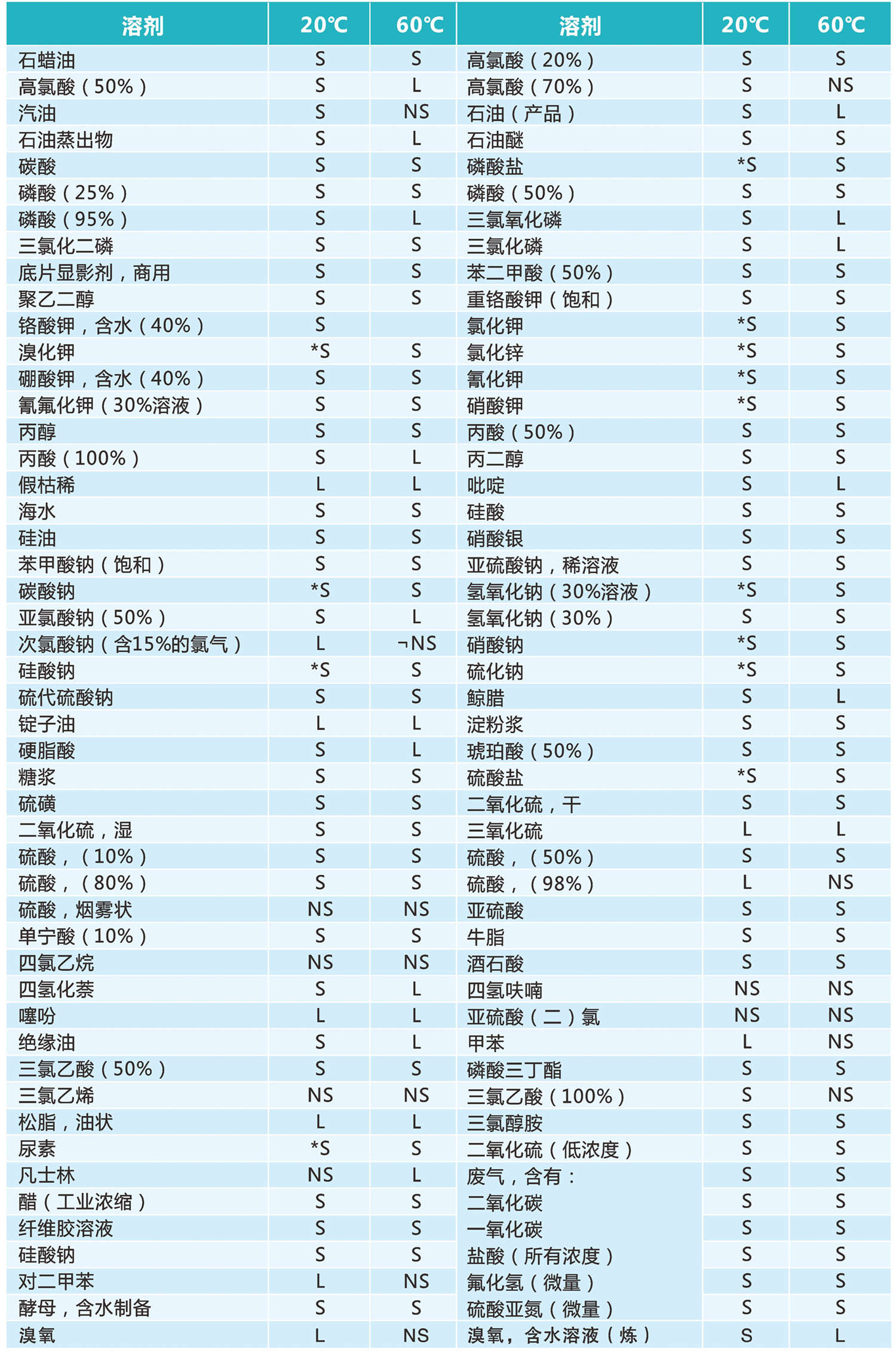 孔网钢带聚乙烯复合管(图6)