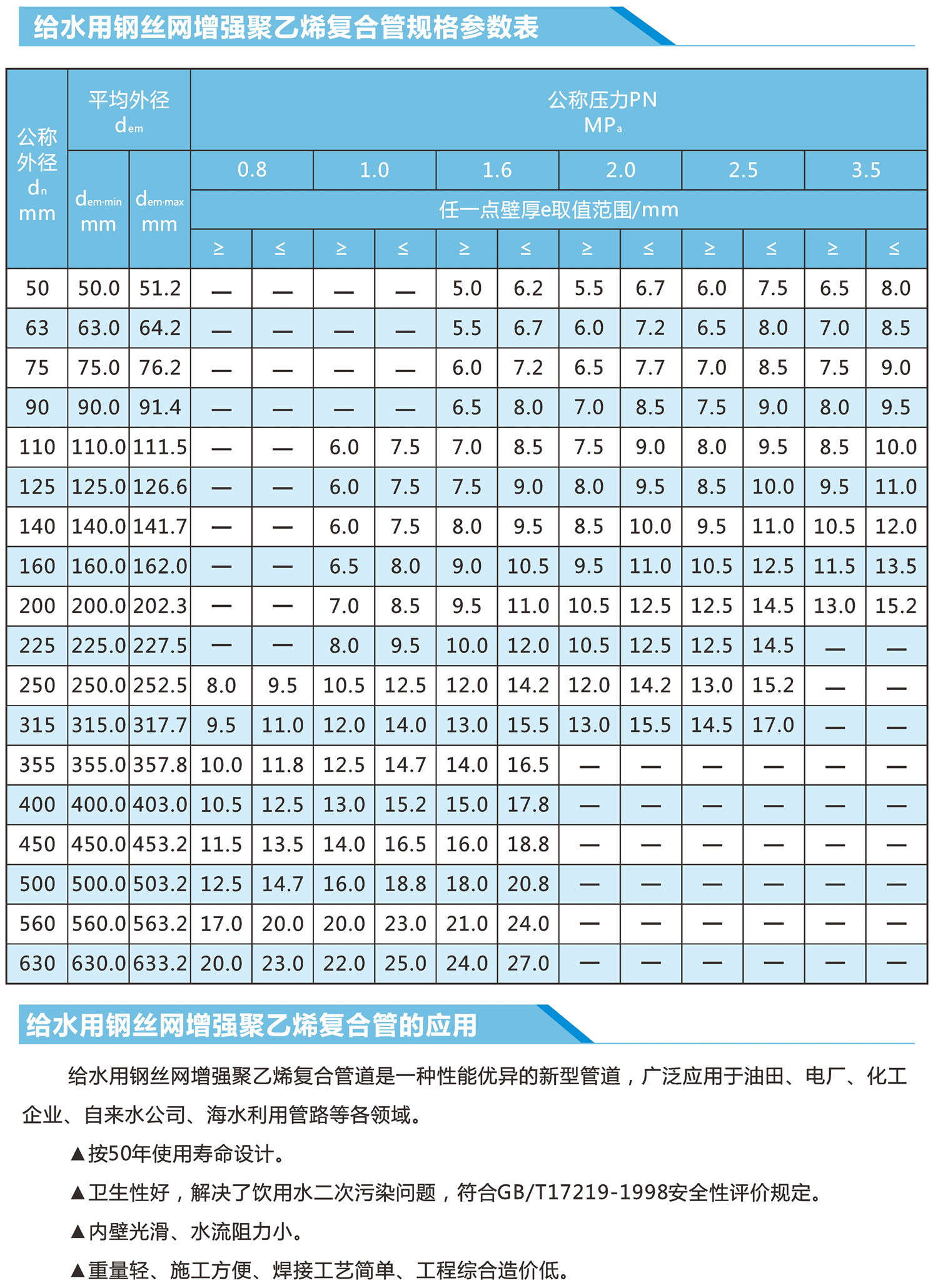 给水用钢丝网增强聚乙烯复合管(图3)