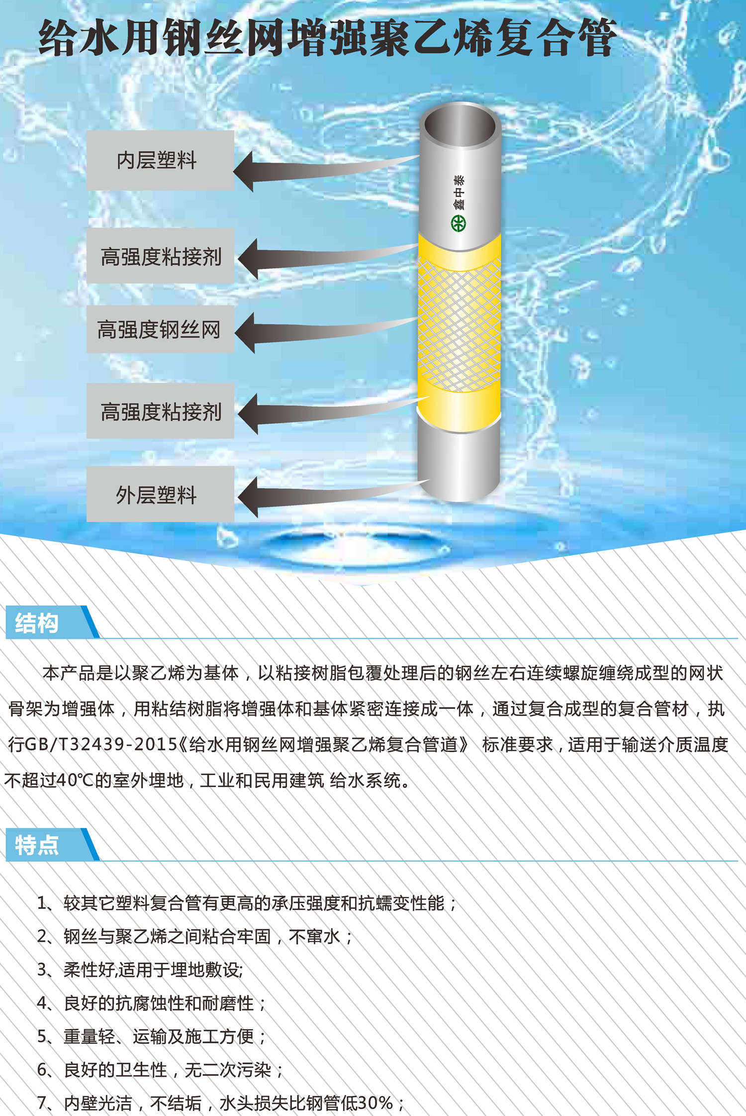 给水用钢丝网增强聚乙烯复合管(图2)