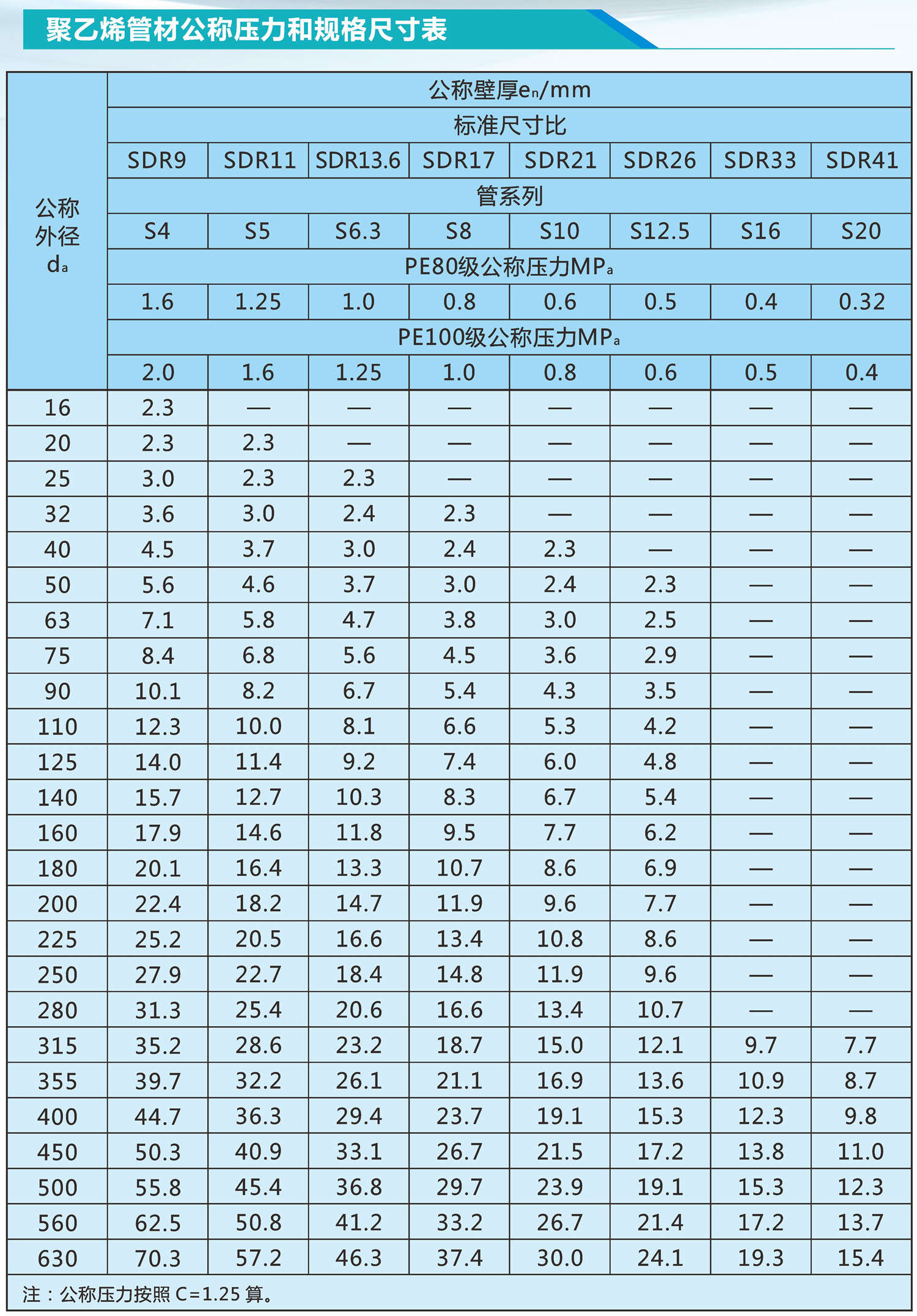 聚乙烯（PE）给水管(图4)
